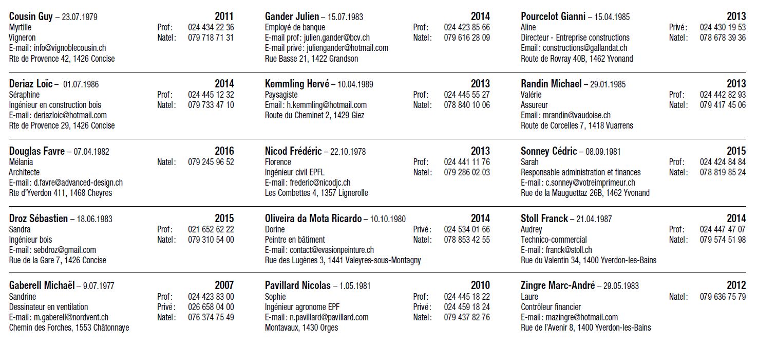 Liste Complète Des Membres Du Club Le Siècle Liste des membres – Table Ronde N° 27